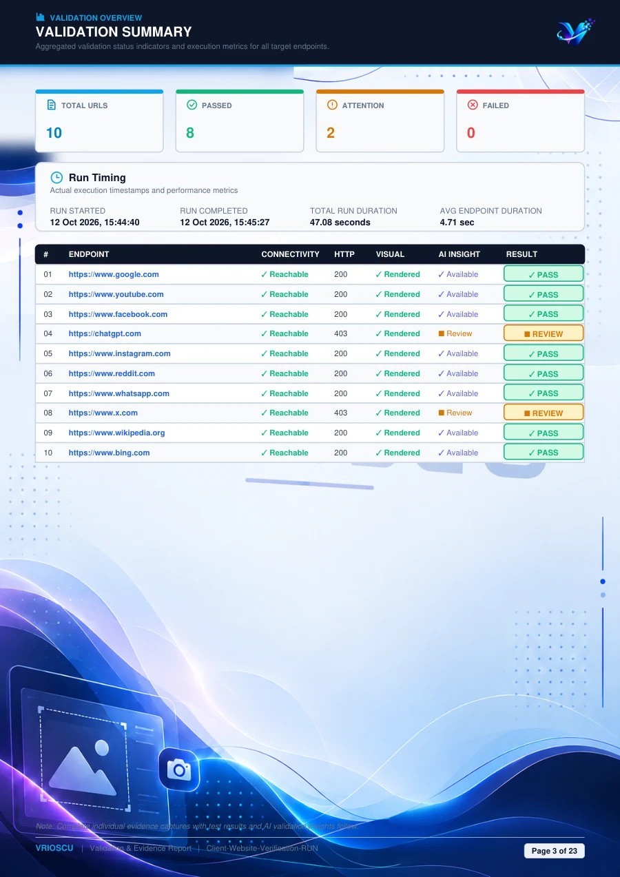 Actual VRIOSCU report page 3: 10 endpoints. 8 passed. 2 marked for review.